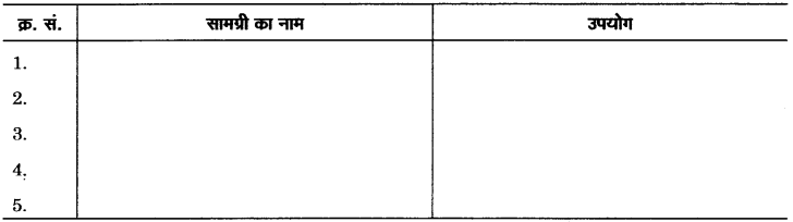 RBSE Solutions for Class 11 Home Science Practical Work unit 5 गृह प्रबन्धन-8