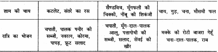RBSE Solutions for Class 12 Home Science Chapter 14 वयस्कावस्था में पोषण - 6