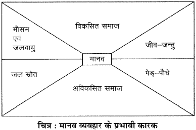 RBSE Solutions for Class 12 Psychology Chapter 8 मनोविज्ञान तथा जीवन img-1