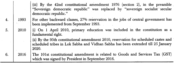 RBSE Class 12 Political Science Notes Chapter 17 Salient Features of Indian Constitution 2