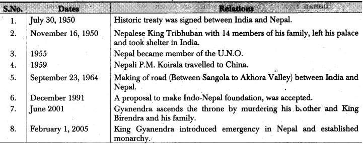RBSE Class 12 Political Science Notes Chapter 30 India's Relations with Neighbouring Countries (Pakistan, China & Nepal) 4