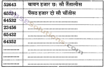 RBSE Solutions for Class 6 Maths Chapter 1 संख्याओं की समझ In Text Exercise image 12