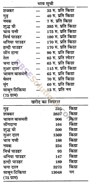 RBSE Solutions for Class 6 Maths Chapter 1 संख्याओं की समझ In Text Exercise image 19
