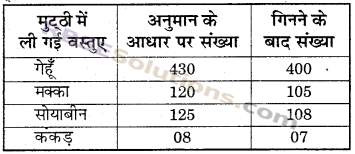 RBSE Solutions for Class 6 Maths Chapter 1 संख्याओं की समझ In Text Exercise image 9