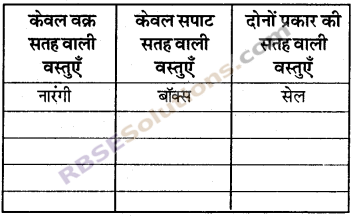 RBSE Solutions for Class 6 Maths Chapter 10 त्रिविमीय आकारों की समझ In Text Exercise image 1