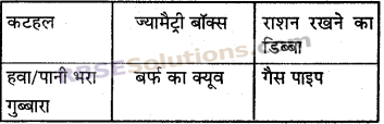 RBSE Solutions for Class 6 Maths Chapter 10 त्रिविमीय आकारों की समझ In Text Exercise image 3