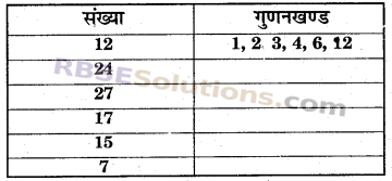 RBSE Solutions for Class 6 Maths Chapter 2 रिश्ते संख्याओं के In Text Exercise image 1