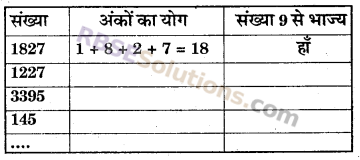 RBSE Solutions for Class 6 Maths Chapter 2 रिश्ते संख्याओं के In Text Exercise image 17