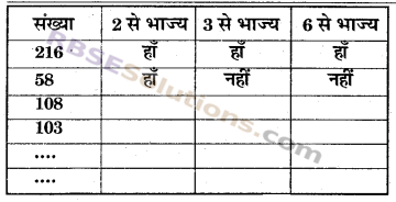 RBSE Solutions for Class 6 Maths Chapter 2 रिश्ते संख्याओं के In Text Exercise image 19