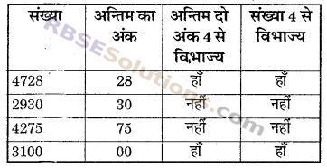 RBSE Solutions for Class 6 Maths Chapter 2 रिश्ते संख्याओं के In Text Exercise image 21