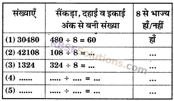 RBSE Solutions for Class 6 Maths Chapter 2 रिश्ते संख्याओं के In Text Exercise image 23