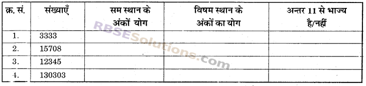 RBSE Solutions for Class 6 Maths Chapter 2 रिश्ते संख्याओं के In Text Exercise image 25