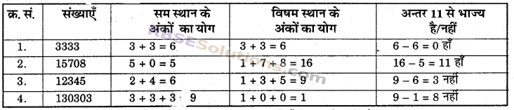 RBSE Solutions for Class 6 Maths Chapter 2 रिश्ते संख्याओं के In Text Exercise image 26