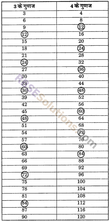 RBSE Solutions for Class 6 Maths Chapter 2 रिश्ते संख्याओं के In Text Exercise image 27