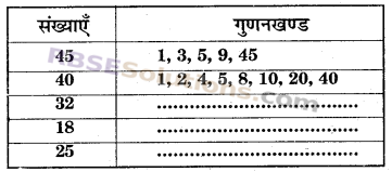 RBSE Solutions for Class 6 Maths Chapter 2 रिश्ते संख्याओं के In Text Exercise image 13