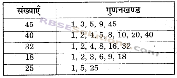 RBSE Solutions for Class 6 Maths Chapter 2 रिश्ते संख्याओं के In Text Exercise image 14