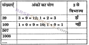 RBSE Solutions for Class 6 Maths Chapter 2 रिश्ते संख्याओं के In Text Exercise image 15