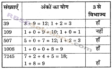 RBSE Solutions for Class 6 Maths Chapter 2 रिश्ते संख्याओं के In Text Exercise image 16