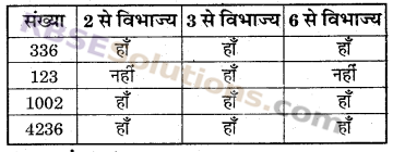 RBSE Solutions for Class 6 Maths Chapter 2 रिश्ते संख्याओं के In Text Exercise image 2