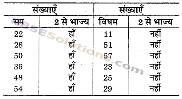 RBSE Solutions for Class 6 Maths Chapter 2 रिश्ते संख्याओं के In Text Exercise image 11