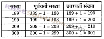 RBSE Solutions for Class 6 Maths Chapter 3 पूर्ण संख्याएँ Ex 3.1 image 1