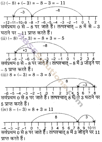 RBSE Solutions for Class 6 Maths Chapter 4 ऋणात्मक संख्याएँ एवं पूर्णांक Additional Questions image 4