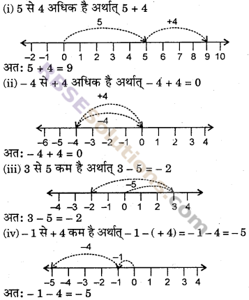 RBSE Solutions for Class 6 Maths Chapter 4 ऋणात्मक संख्याएँ एवं पूर्णांक Ex 4.2 image 1