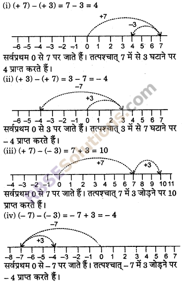 RBSE Solutions for Class 6 Maths Chapter 4 ऋणात्मक संख्याएँ एवं पूर्णांक In Text Exercise image 4