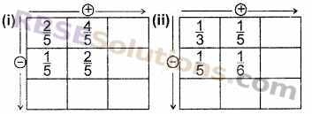 RBSE Solutions for Class 6 Maths Chapter 5 भिन्न Ex 5.5 image 4