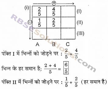 RBSE Solutions for Class 6 Maths Chapter 5 भिन्न Ex 5.5 image 5