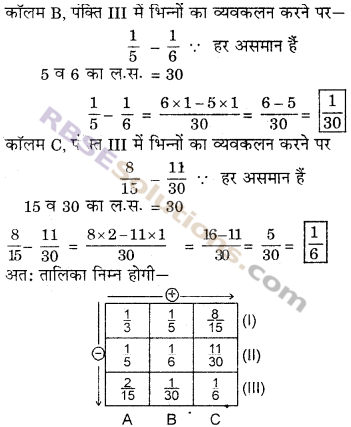 RBSE Solutions for Class 6 Maths Chapter 5 भिन्न Ex 5.5 image 8