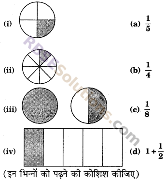RBSE Solutions for Class 6 Maths Chapter 5 भिन्न In Text Exercise image 1