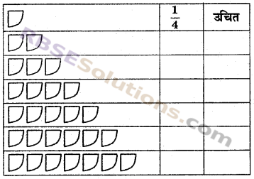 RBSE Solutions for Class 6 Maths Chapter 5 भिन्न In Text Exercise image 15b