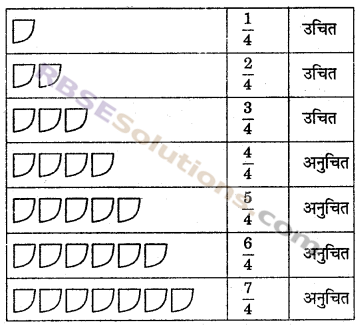 RBSE Solutions for Class 6 Maths Chapter 5 भिन्न In Text Exercise image 16