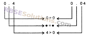 RBSE Solutions for Class 6 Maths Chapter 6 दशमलव संख्याएँ Ex 6.2 image 3b