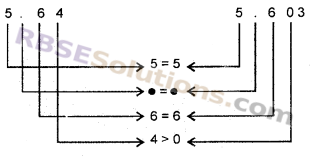 RBSE Solutions for Class 6 Maths Chapter 6 दशमलव संख्याएँ Ex 6.2 image 6