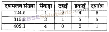 RBSE Solutions for Class 6 Maths Chapter 6 दशमलव संख्याएँ In Text Exercise image 12