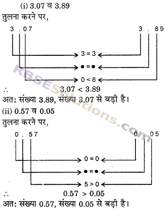 RBSE Solutions for Class 6 Maths Chapter 6 दशमलव संख्याएँ In Text Exercise image 4