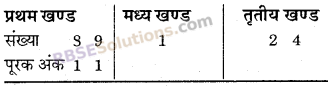 RBSE Solutions for Class 6 Maths Chapter 7 वैदिक गणित Ex 7.8 image 1