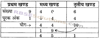RBSE Solutions for Class 6 Maths Chapter 7 वैदिक गणित Ex 7.8 image 3