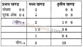 RBSE Solutions for Class 6 Maths Chapter 7 वैदिक गणित Ex 7.8 image 4