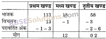 RBSE Solutions for Class 6 Maths Chapter 7 वैदिक गणित Ex 7.8 image 5