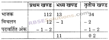 RBSE Solutions for Class 6 Maths Chapter 7 वैदिक गणित Ex 7.8 image 6