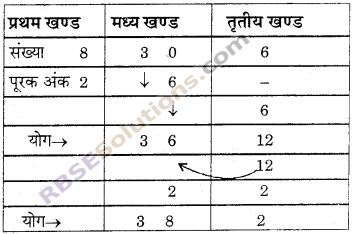 RBSE Solutions for Class 6 Maths Chapter 7 वैदिक गणित Ex 7.8 image 7