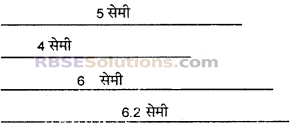 RBSE Solutions for Class 6 Maths Chapter 8 आधारभूत ज्यामितीय अवधारणाएँ एवं रचना In Text Exercise image 11