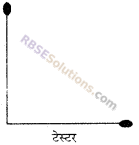 RBSE Solutions for Class 6 Maths Chapter 8 आधारभूत ज्यामितीय अवधारणाएँ एवं रचना In Text Exercise image 12