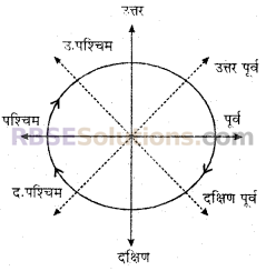 RBSE Solutions for Class 6 Maths Chapter 8 आधारभूत ज्यामितीय अवधारणाएँ एवं रचना In Text Exercise image 4