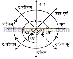 RBSE Solutions for Class 6 Maths Chapter 8 आधारभूत ज्यामितीय अवधारणाएँ एवं रचना In Text Exercise image 5