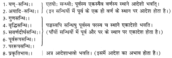 RBSE Class 10 Sanskrit व्याकरणम् सन्धिः image 1