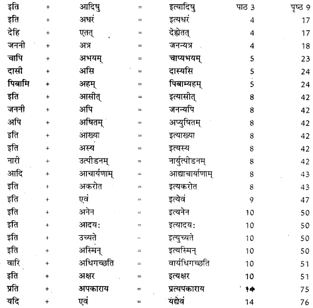 RBSE Class 10 Sanskrit व्याकरणम् सन्धिः image 2